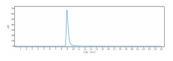 CCR5/CD195 Antibody