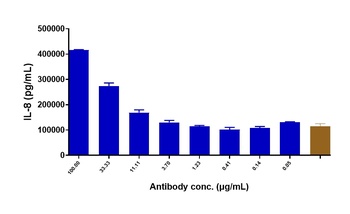 TREM1/CD354 Antibody