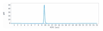 IL-17/IL-17A/CTLA-8 Antibody