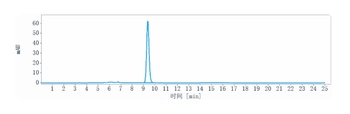 158P1D7 Reference Antibody