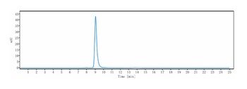 SCN9a/Nav1.7 Antibody