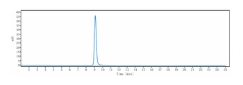 Nogo Receptor / NgR Reference Antibody