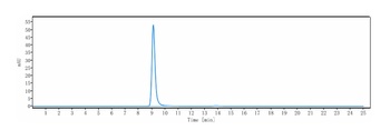 CXCR3 / GPR9 / CD183 Reference Antibody