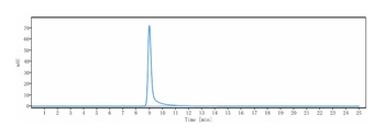 PTPRC/CD45 Antibody