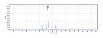 GUCY2C Antibody