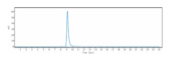 Adrenomedullin Antibody