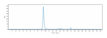 INHBA/Activin A Antibody