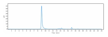 CD14 Antibody
