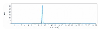 Complement C2 Antibody