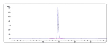 BTN1A1 Antibody