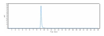 FGF23 Antibody