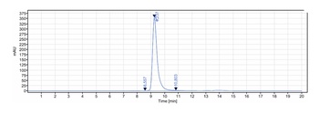 SLC1A5/AAAT/ASCT2/M7V1/RDR/RDRC Antibody