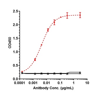 TROP2 Antibody