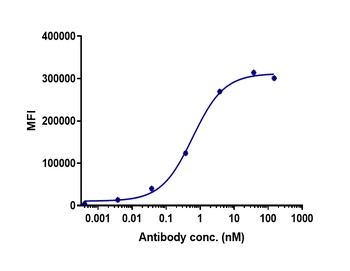 TROP2 Antibody