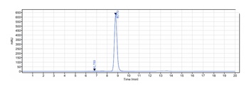 TrkA/NTRK1 Antibody