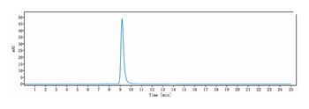 Tau Antibody