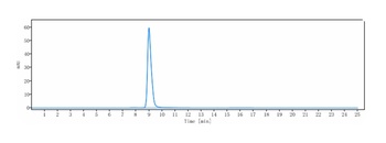SIRPa / CD172a Reference Antibody