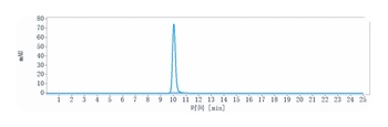 SEMA4D/CD100 Antibody