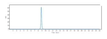 PLA2G1B Reference Antibody