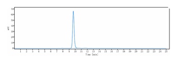 NRP1/VEGF165R/CD304 Antibody