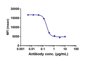 NKG2A/CD94 Antibody