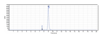 NGF/bNGF Antibody
