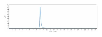 Mesothelin Antibody