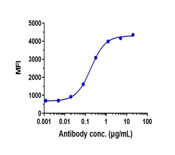 Mesothelin Antibody
