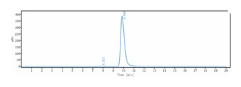 LILRB2/ILT4/CD85d Antibody