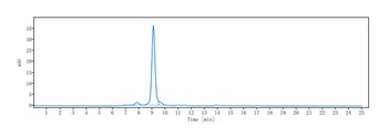CXCL8/IL-8 Antibody