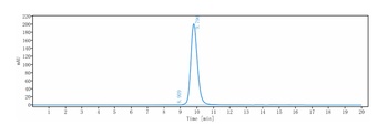 IL-33 Antibody