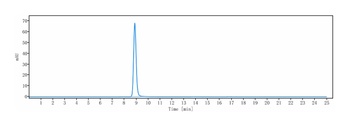 IL-31Ra Antibody