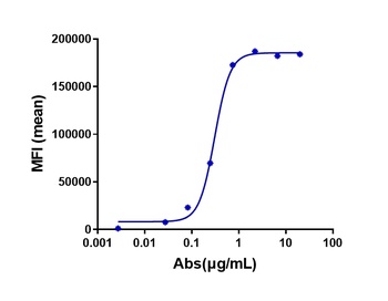 IL-31Ra Antibody