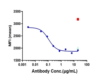 IL-31Ra Antibody