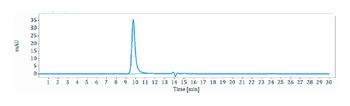 IDO2 Reference Antibody