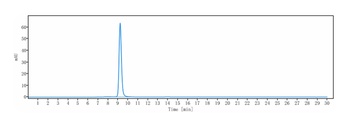ICOS/CD278 Antibody