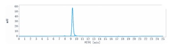 GPRC5D/GPC5D Antibody