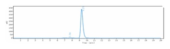 SLC40A1 Reference Antibody