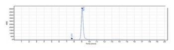 EphB4 Reference Antibody
