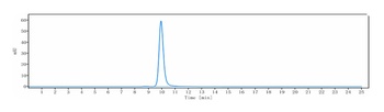CXCL10/IP-10 Antibody