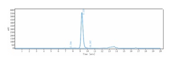 TNFRSF5/CD40 Antibody