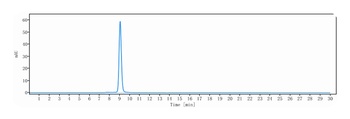 TNFRSF5/CD40 Antibody