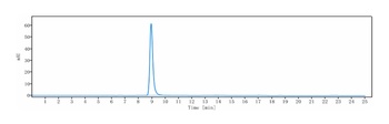 IL-3Ra/CD123 Antibody