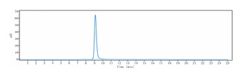 CA9/Carbonic anhydrase 9 Antibody