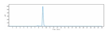 C1s Antibody