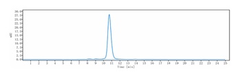 B7-H5/VISTA Antibody