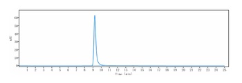 ACVR2B Antibody