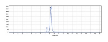 TNFRSF9/4-1BB/CD137 Antibody