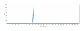 FOLH1/PSMA Antibody