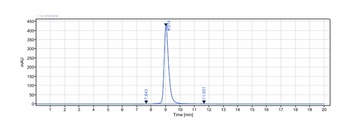 PSGL1/CD162 Antibody